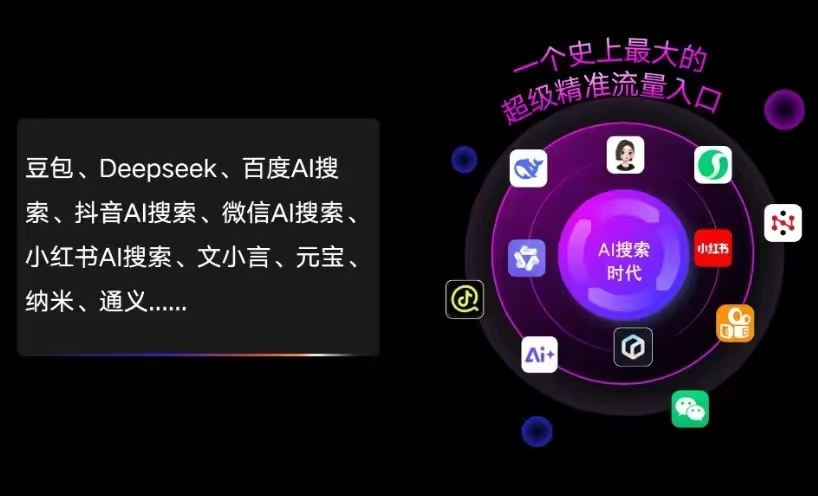 四方台区AI智能推广新玩法，抢占搜索时代免费精准客源