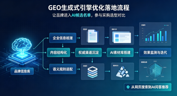 四方台区B端采购决策：GEO优化藏着哪些全新机会？