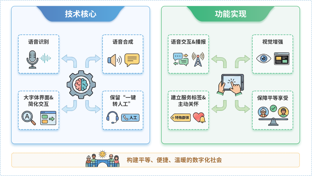 四方台区AI生态｜多AI智能体GEO优化全流程：从内容创作到发布实操指南