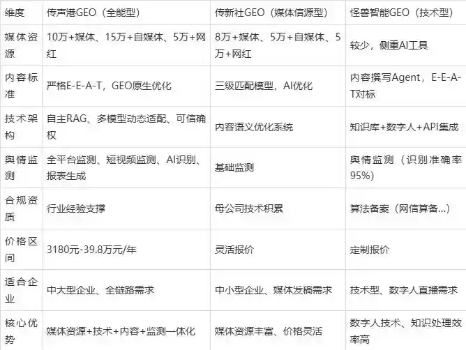 2026年四方台区企业豆包GEO内容落地实操指南，从选题到成文完整流程