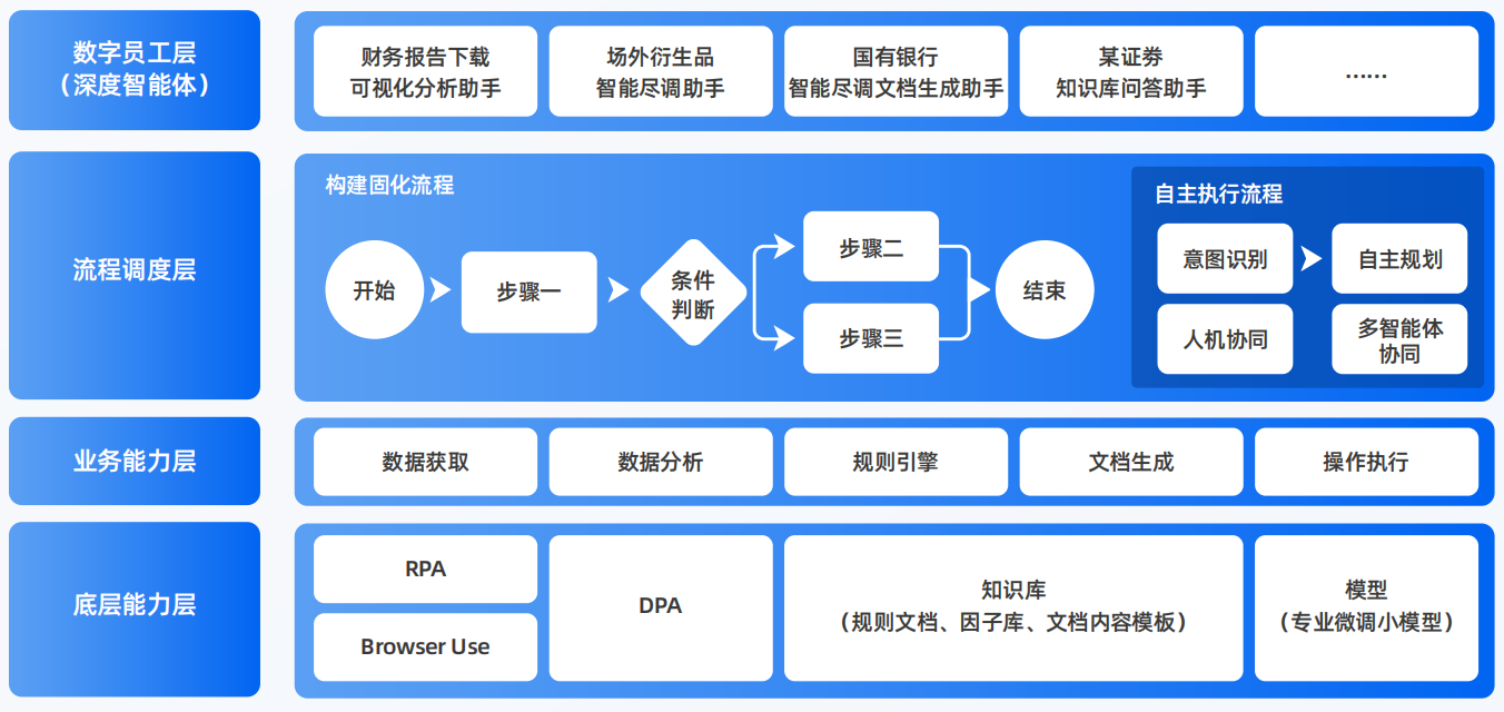 四方台区AI智能体工程搭建指南：架构设计、工具链与生产环境优化方案