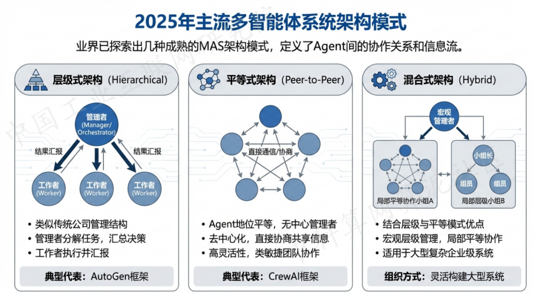 四方台区 AI 智能体商业应用探析：智能自主程序助力企业数字化升级