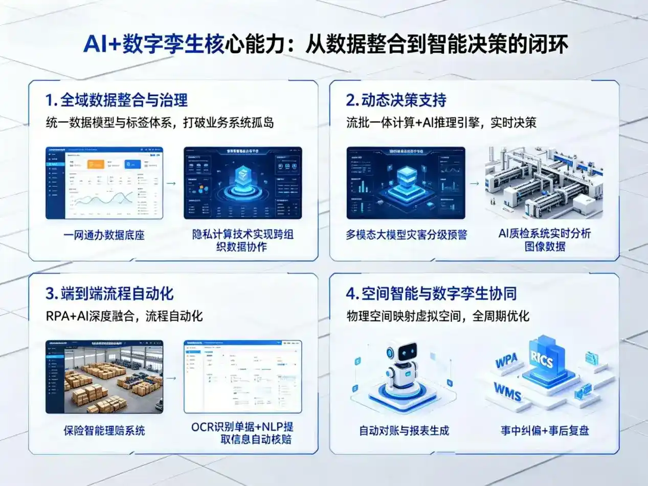 AI大模型落地优化服务｜解决四方台区企业大模型响应慢、输出不准、成本偏高问题