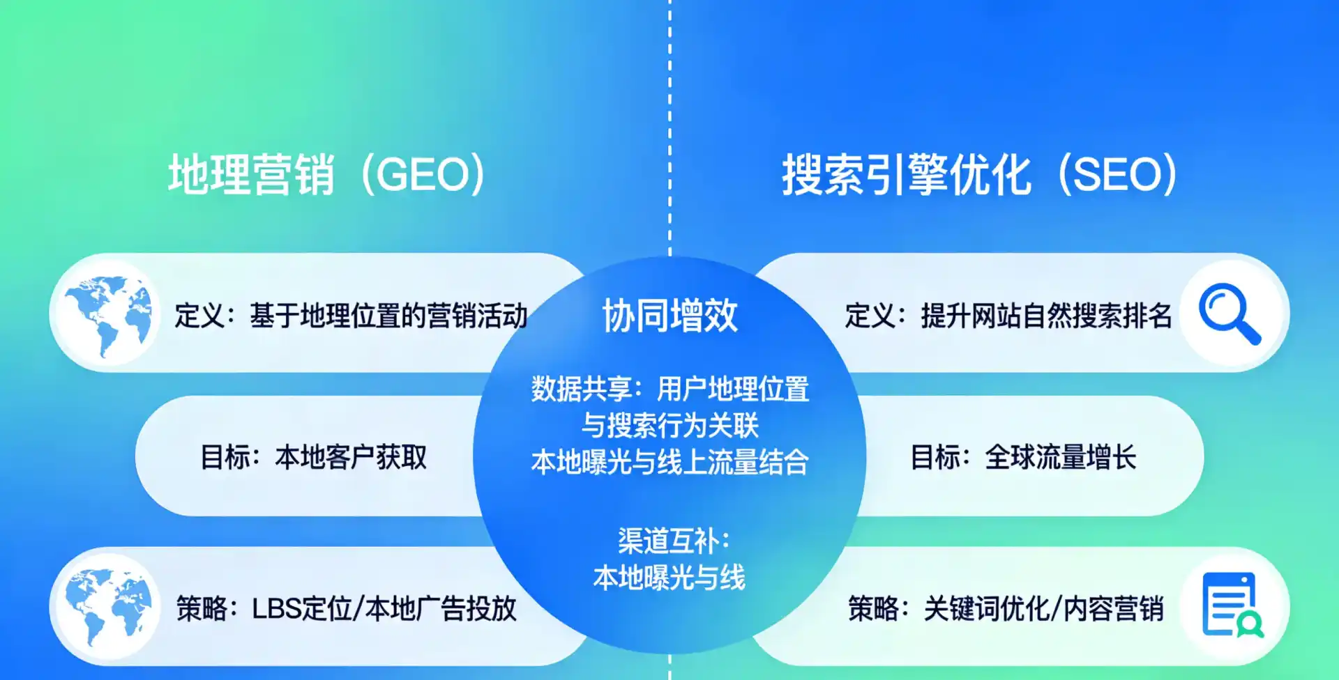 立足四方台区，从用户需求与流量逻辑，解读GEO优化的落地价值与应用前景