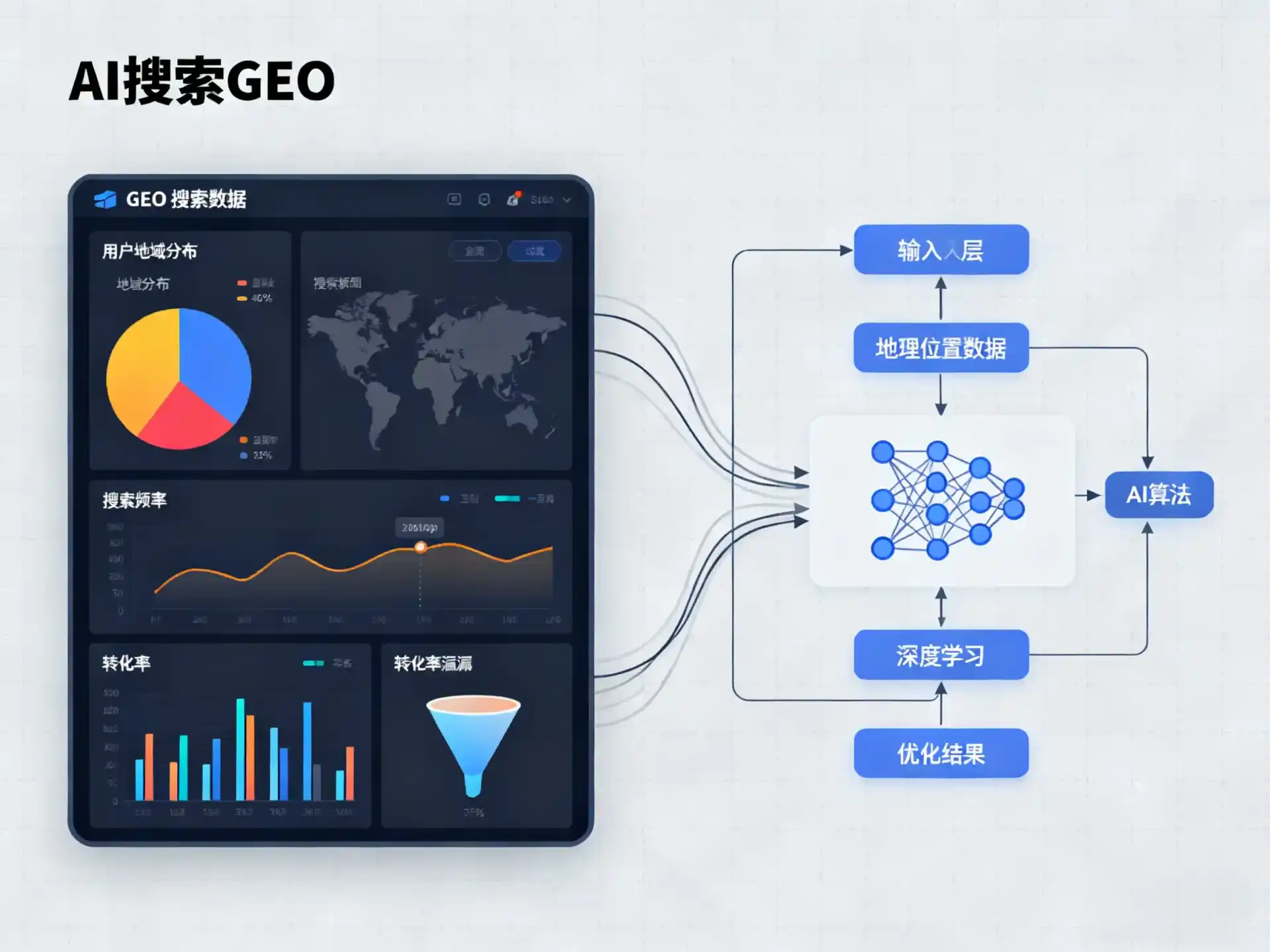 四方台区GEO优化服务商该如何筛选？生成式引擎优化行业实践观察